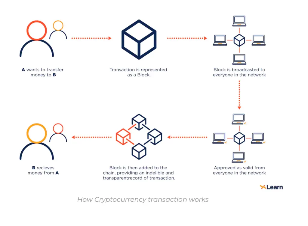 Cryptocurrency In Nepal: Everything You Need To Know